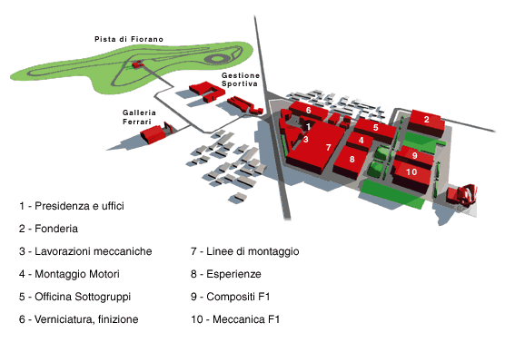 Fabbrica