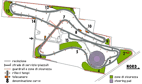 Circuito